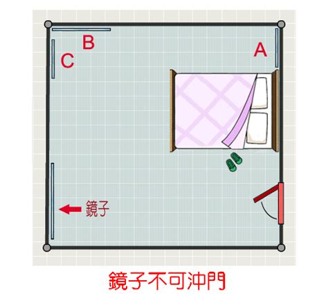 風水 鏡子對門|房間風水禁忌